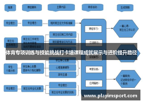 体育专项训练与技能挑战打卡墙课程成就展示与进阶提升路径