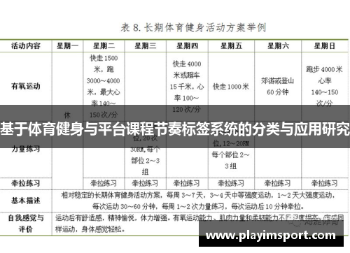 基于体育健身与平台课程节奏标签系统的分类与应用研究