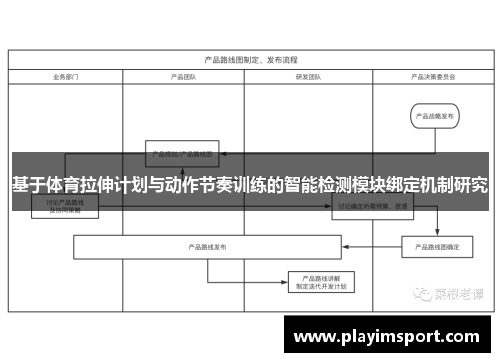基于体育拉伸计划与动作节奏训练的智能检测模块绑定机制研究
