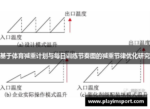 基于体育减重计划与每日训练节奏图的减重节律优化研究