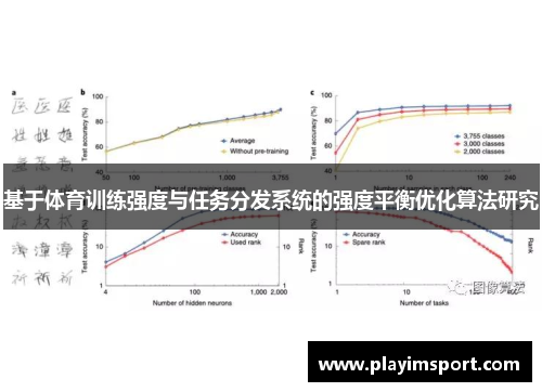 基于体育训练强度与任务分发系统的强度平衡优化算法研究
