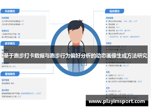 基于跑步打卡数据与跑步行为偏好分析的动态画像生成方法研究