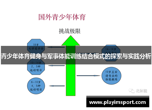 青少年体育健身与军事体能训练结合模式的探索与实践分析