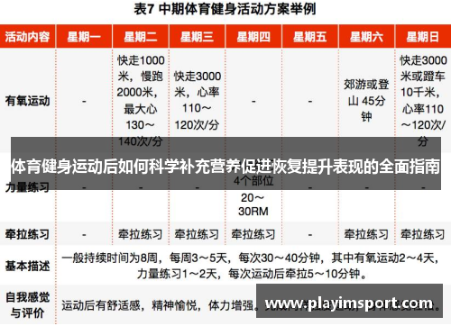 体育健身运动后如何科学补充营养促进恢复提升表现的全面指南