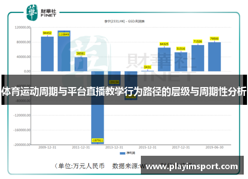 体育运动周期与平台直播教学行为路径的层级与周期性分析