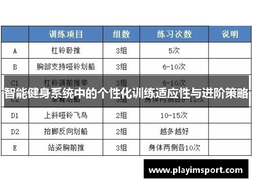 智能健身系统中的个性化训练适应性与进阶策略
